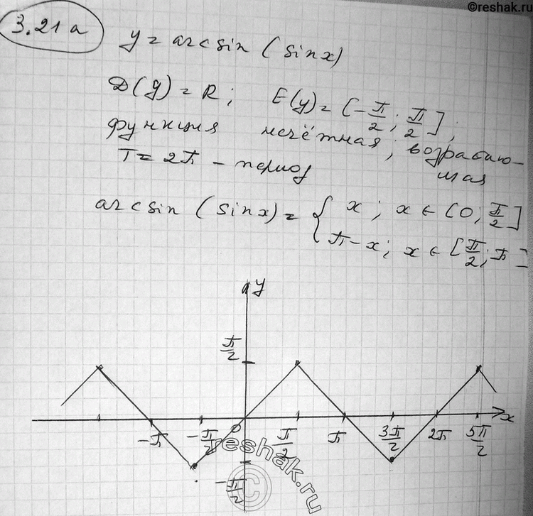 Изображение 3.21* а) у = arcsin (sin х);	б) y = arcsin (cos х);в) у = arcsin (tg х);	г) у = arcsin (ctg х);д) у = arccos (cos х);	е) у = arccos (sin х);ж) у = arccos (tg...