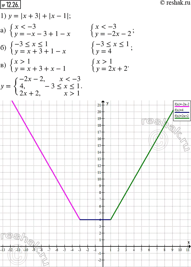 Изображение Упр.12.26 ГДЗ Мерзляк Поляков 8 класс