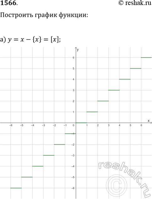 Изображение 1566. Построите график функции:а) y=x-{x};   в) y=x+{x};б) y=[x]+{x};   г)...