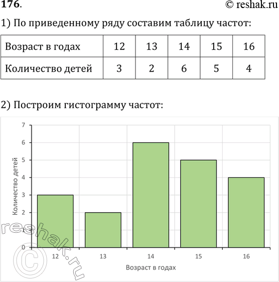 Изображение  Опросив 20 детей, пришедших в кинотеатр, об их возрасте, получили ряд данных: 12 лет, 13 лет, 14 лет, 12 лет, 14 лет, 14 лет, 15 лет, 13 лет, 15 лет, 16 лет, 15 лет, 15...