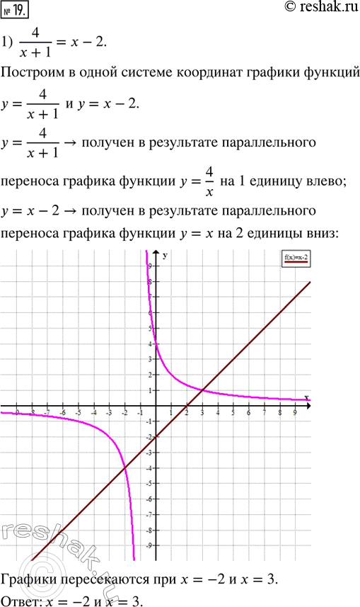 Изображение 19. Решите графически уравнение:1) 4/(x+1) = x-2;2) (x+2)^2 - 4 = v(x+3) +...