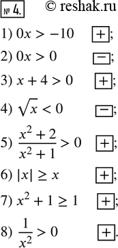 Изображение 4. Поставьте в пустой клетке знак «+», если множеством решений неравенства является множество R, или знак «-», если множеством решений неравенства является пустое...