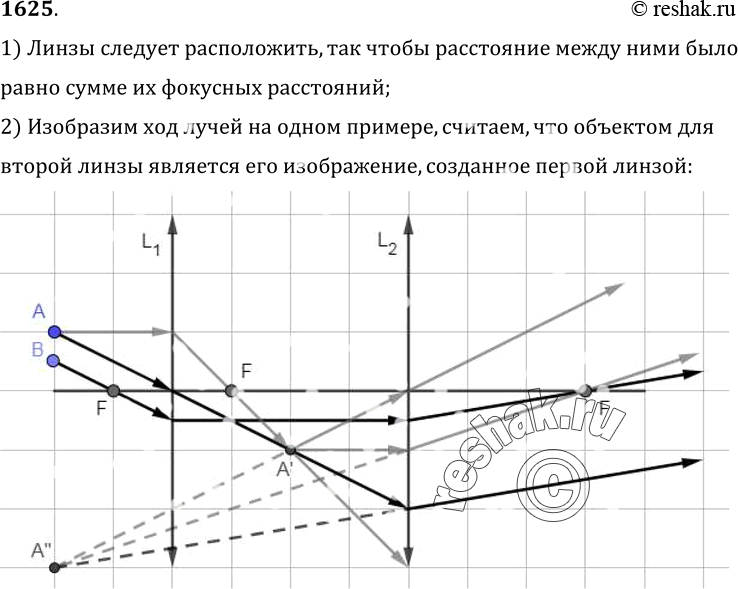 Изображение 1625°. Даны две собирающие линзы. Как их надо расположить, чтобы параллельные лучи, пройдя сквозь обе линзы, остались параллельными?1) Линзы следует расположить, так...