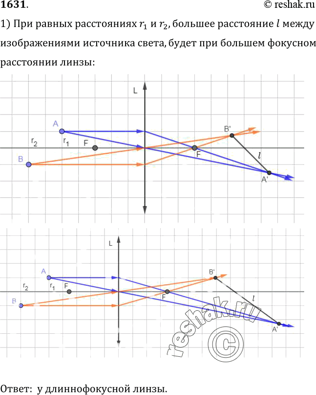 Изображение 1631°. С помощью собирающей линзы можно получить два действительных изображения источника света, помещая источник на расстоянии г1? а затем на расстоянии г2 от фокуса...