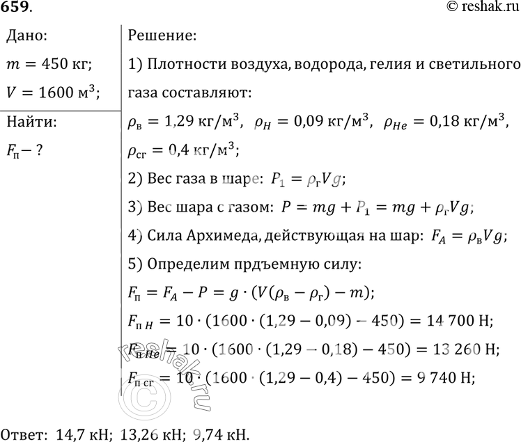 Изображение 659.	Масса снаряжения воздушного шара (оболочки, сетки, корзины) составляет 450 кг. Объем шара 1600 м3. Вычислите, какой подъемной силой будет обладать этот шар при...