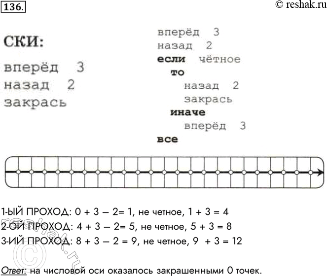 Изображение 136. Исполнитель Кузнечик действует на числовой оси. Его начальное положение — точка 0.Кузнечик может проверять условия.Например, чётное — проверка того, что текущее...