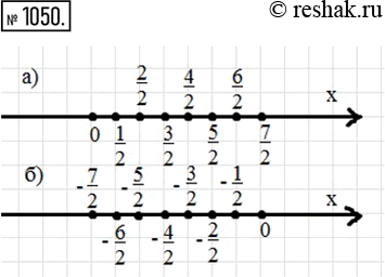 Изображение 1050. Начерите в тетради координатную ось с единичным отрезком 1 см (2 клетки). Укажите на этой оси числа:а) 1/2; 2/2; 3/2; 4/2; 5/2; 6/2; 7/2;    б) -1/2; -2/2; -3/2;...